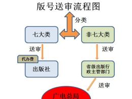 游戲版號詳解（游戲版號資質、游戲版號資料、游戲版號周期等）